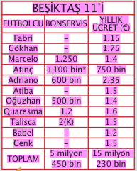 5 milyonluk lider, 41 milyonluk keder!